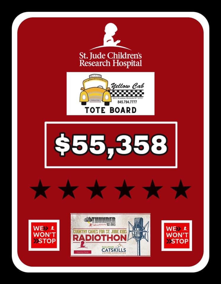 ❤️ WAY TO CLOSE OUT RADIOTHON! ❤️

This year we broke the record and made sure to hit our Partner in Hope goal for 26 hours straight! 

A big THANK YOU to Thunder Country!! We appreciate you! 🌩

#FORTHEKIDS #WeWontStop

#StJude Children's Research Hospital