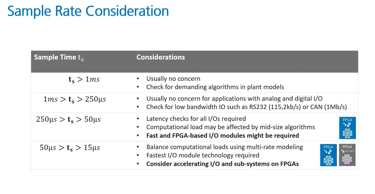 of_snck's tweet image. Sample rate consideration in control systems
#samplerate #realtime #control #system