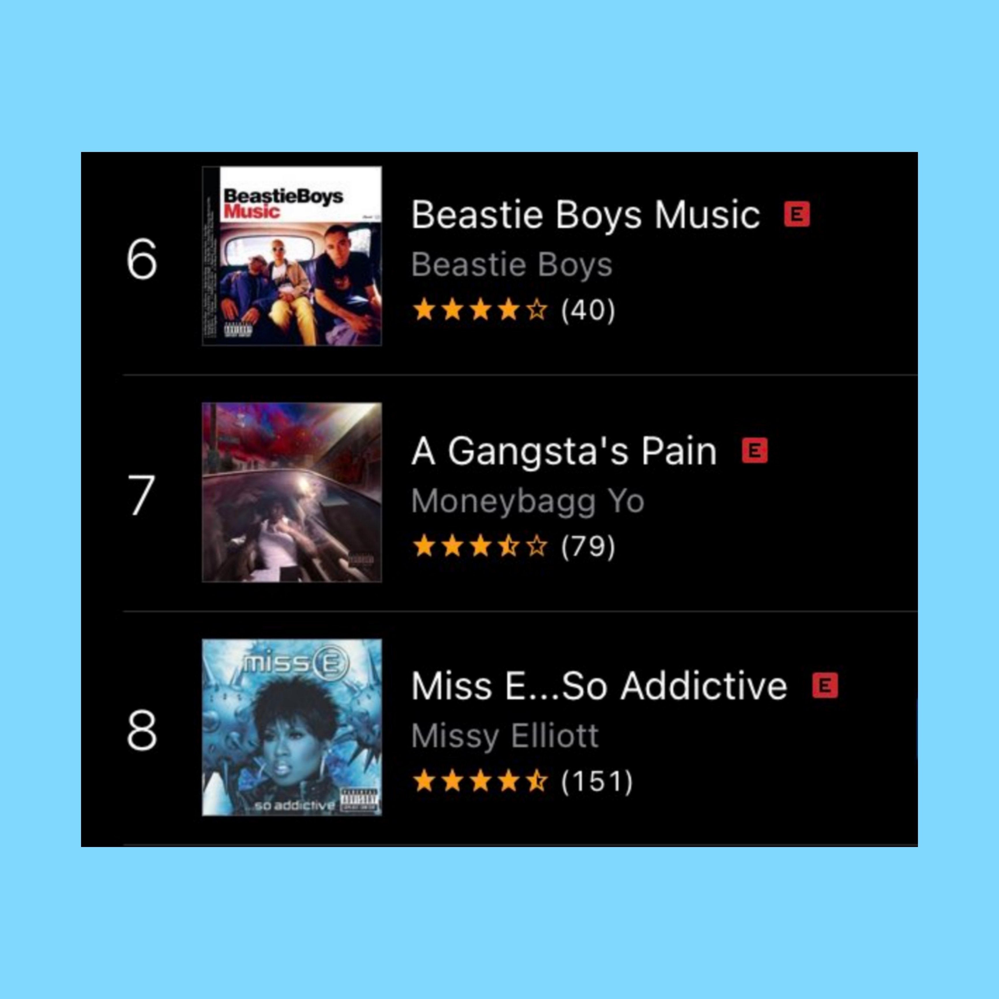 Jono #MISSYFORROCKHALL on Twitter: "Chart update! @MissyElliott Miss E...So Addictive is now charting at on the iTunes Top 100 Album Chart &amp; No.8 on the iTunes Rap/Hip-Hop chart! #MissyElliott #SupaFriends #SoAddictive