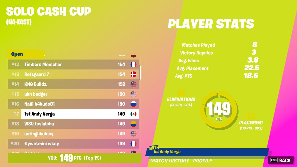 Top 17 ($225) para las papitas 90 de ping