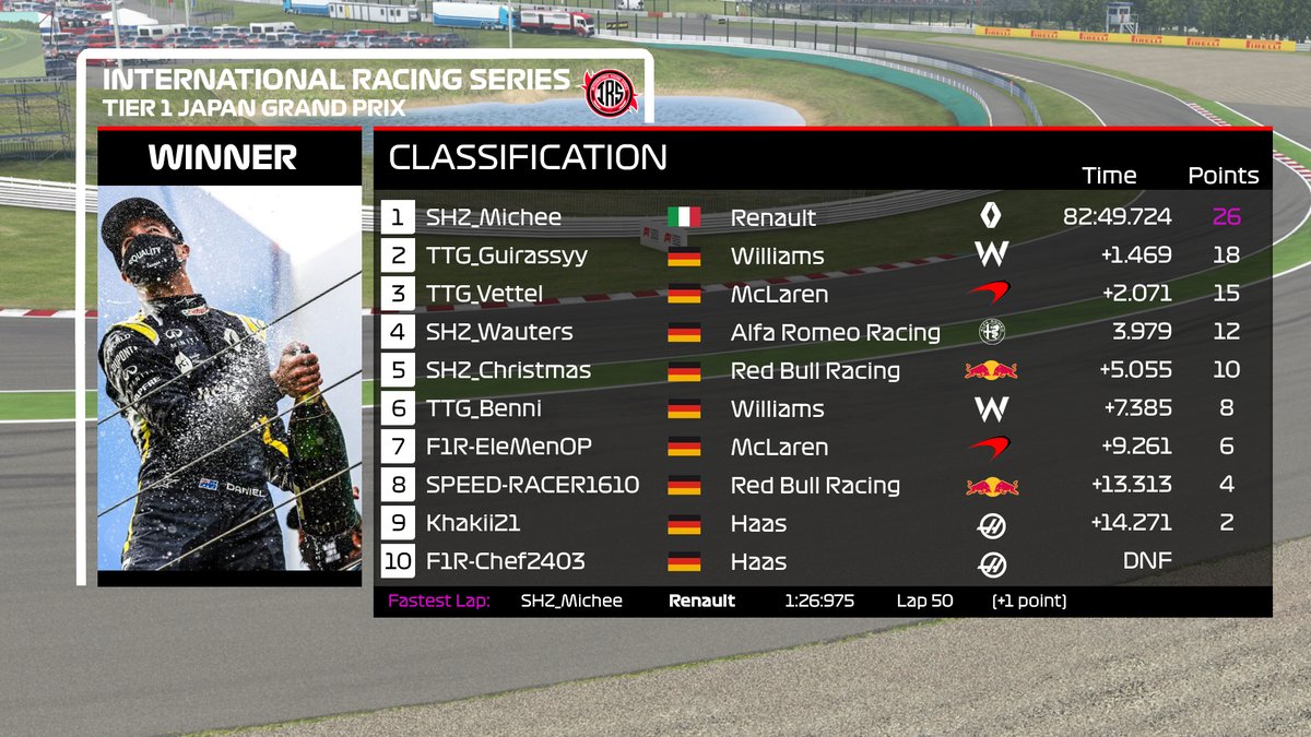 International Racing Series (irs_f1) Twitter