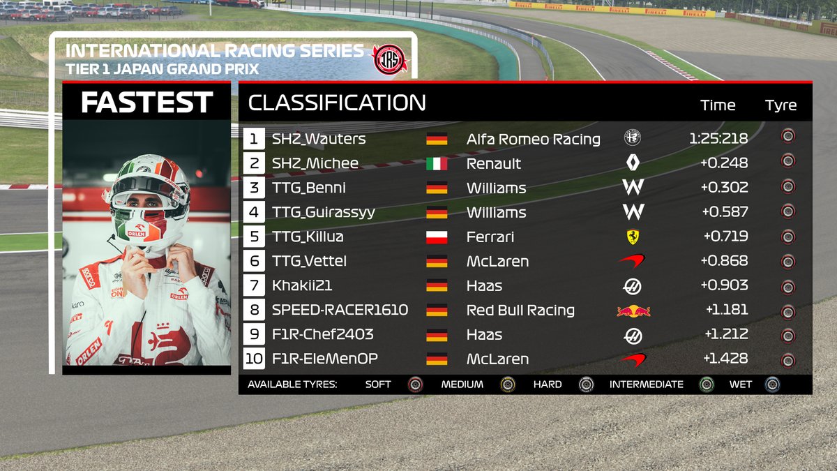 International Racing Series (irs_f1) Twitter