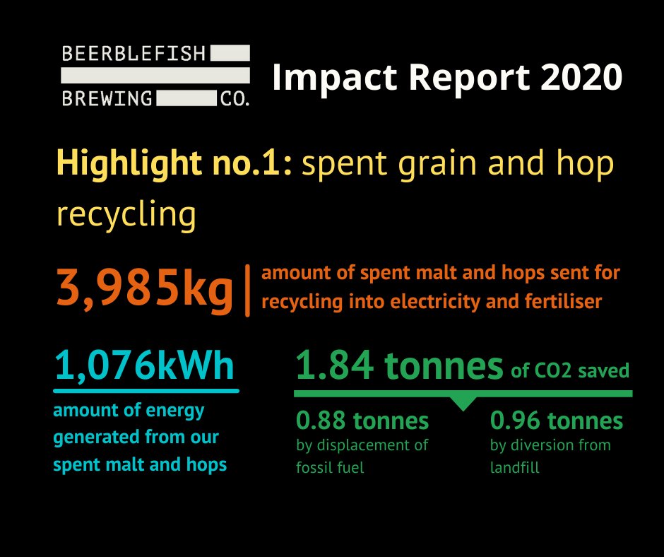 Highlight No. 1 from our Impact Report 2020: the spent malt &amp; hop recycling we do with <a href="/ReFoodUK/">ReFood UK</a> - all our food "waste" gets turned into electricity and fertiliser. #SustainableBrewing #FoodRecycling