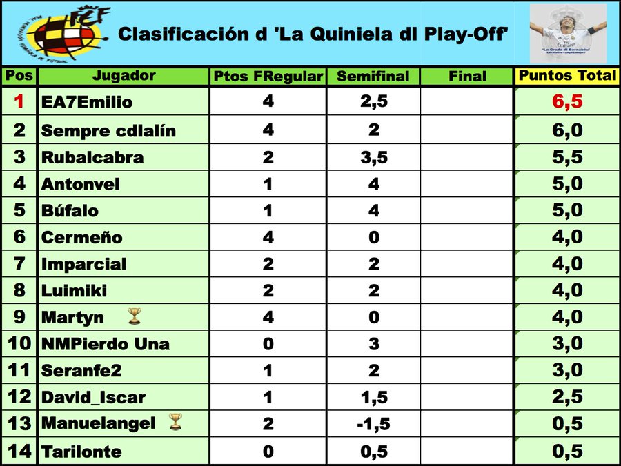 'La Quiniela dl Play-Off' - Temp 2020-2021 // FINAL - Página 9 E1ieU1_XMAEoTM6?format=jpg&name=900x900