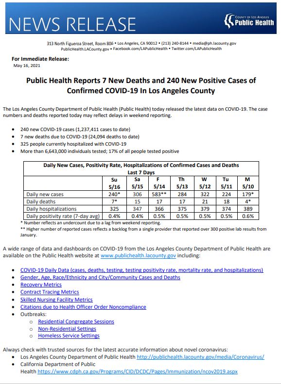 LA County Daily COVID-19 Data - LA County Department of Public Health