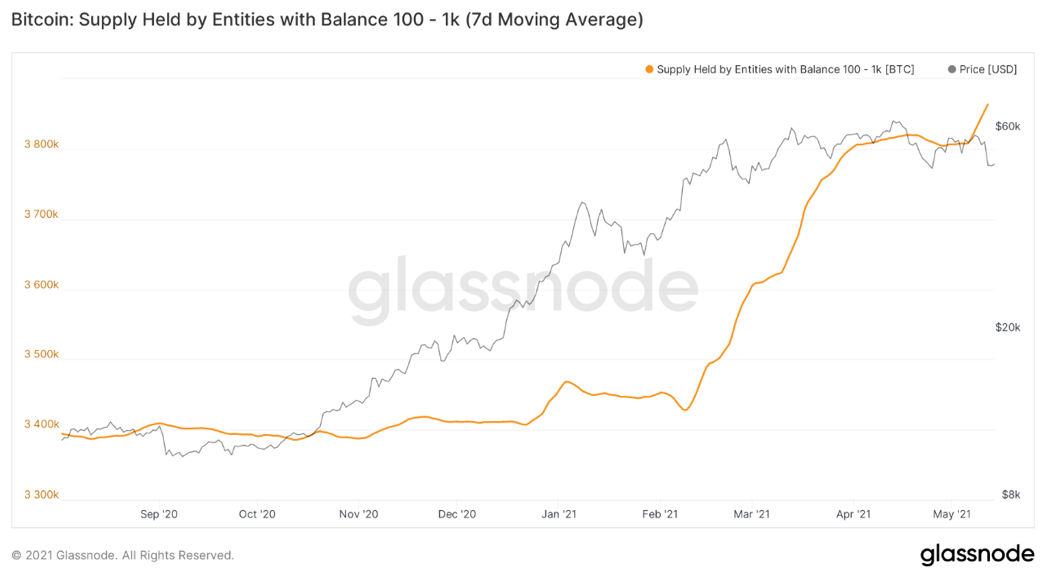 CoinUp24's tweet photo. BTC - Before You Sell Take A Look At This Chart
https://t.co/vwL68SxYmi https://t.co/ltnzTMhDY4
