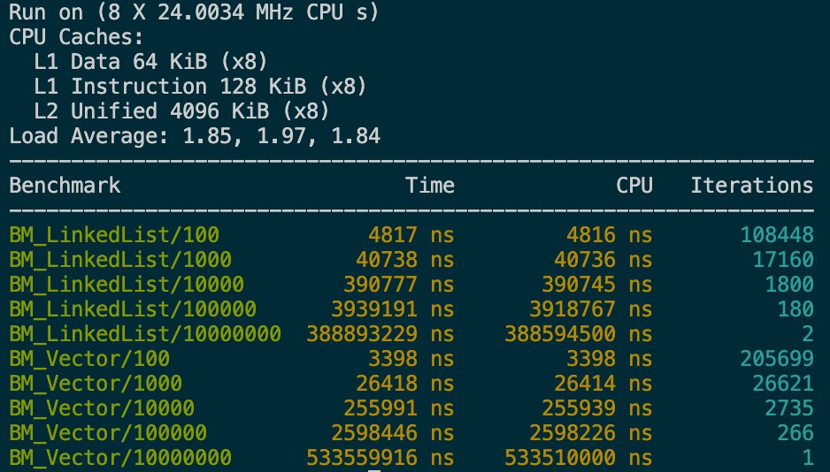 Screenshot from benchmark run. Vector and LinkedList perform about the same. 
