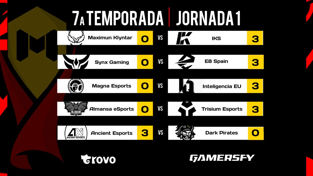 Finaliza la primera jornada de la <a href="/LigaEspMobile/">Liga Española Mobile</a> de #CODM y estos son los resultados!

Este martes os esperamos en la segunda jornada