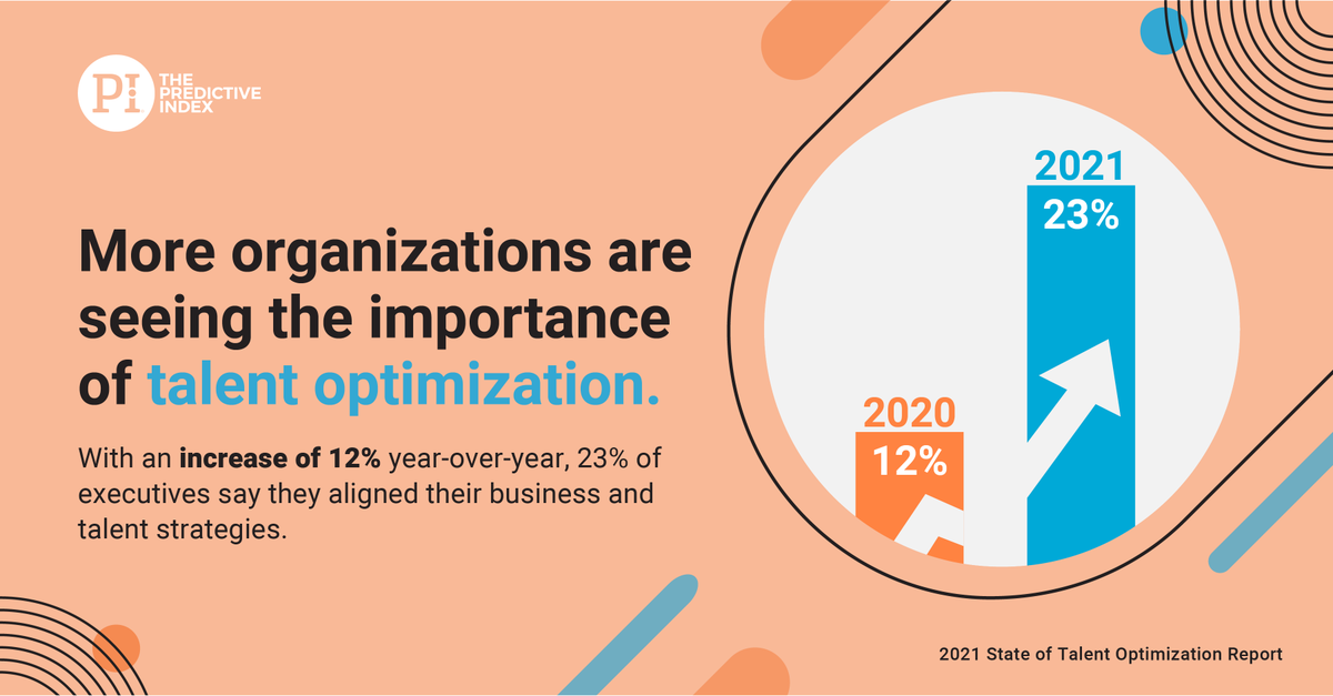 Did you know that 87% of talent optimized companies surpassed or met their goals in the past year? Check out the latest State of T.O. Report for 2021 here:
ow.ly/zT7S50ENTcX

#talentoptimization #strategytoexecution #betterworkbetterworld