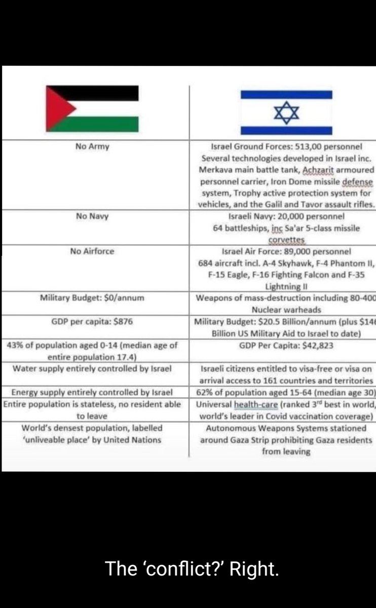 Mehwishing's tweet photo. The truth is crystal clear yet many are either too naive to understand or too blind to see. The ones who remain silent are with the oppressors.
#FreePalaestine #PalestineBleeding 
#IsraelTerrorists https://t.co/lSfRx5MHYC