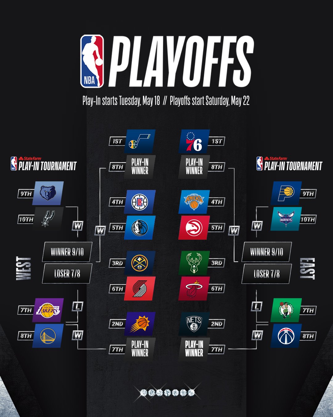 NBA playoff games today 2021: Live scores, TV schedule & more to