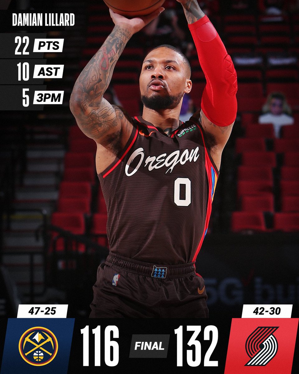 The @trailblazers clinch an #NBAPlayoffs berth! As the West's #6 seed, they'll face the @nuggets in the First Round. 

Damian Lillard: 22 PTS, 10 AST
CJ McCollum: 24 PTS
Jusuf Nurkic: 20 PTS, 13 REB
Norman Powell: 19 PTS https://t.co/DvuaSdbkMK #NBA