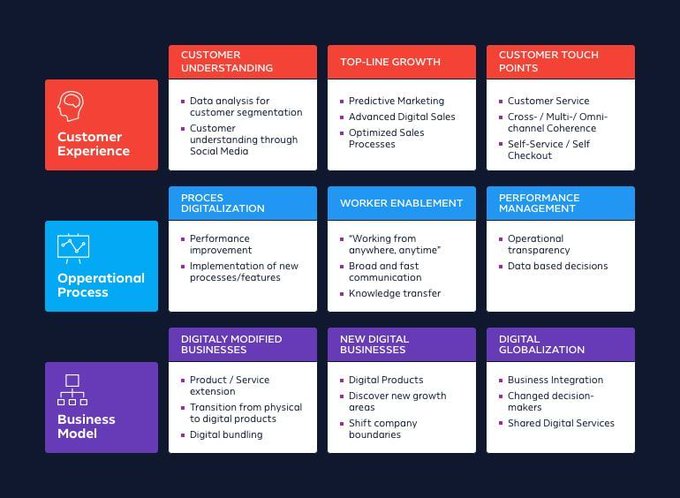 The Digital Ecosystem tweet media