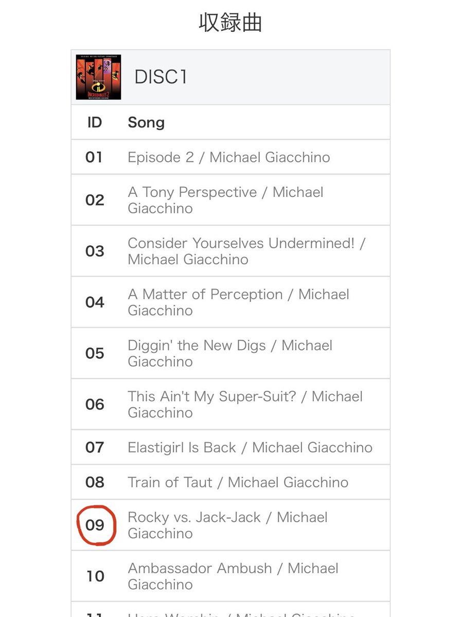 ぐり スコア音楽の曲名が Rocky Vs Jack Jack になっているのと 講談社の ピクサークロニクル全史 で ロッキー と紹介されてるのは見つけました