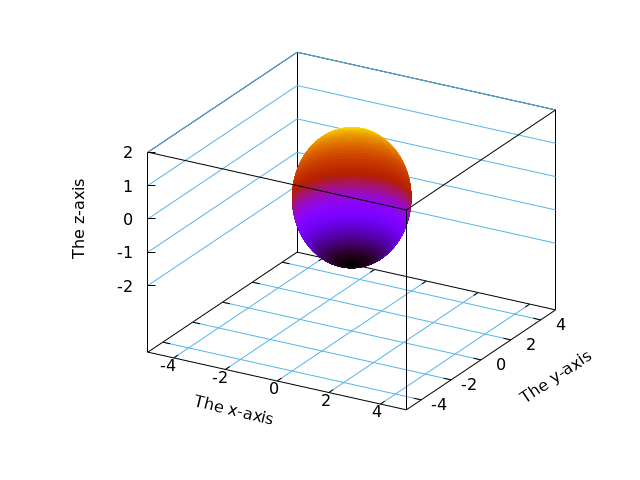 gnuplot5's tweet image. Gnuplot will not have a heart attack when you scale your analysis up to millions of data points.
Use it with any programming language, or standalone.
Try it right in your browser:
alogus.com/g5script/gnupl…
#DataScience #physics #awesome