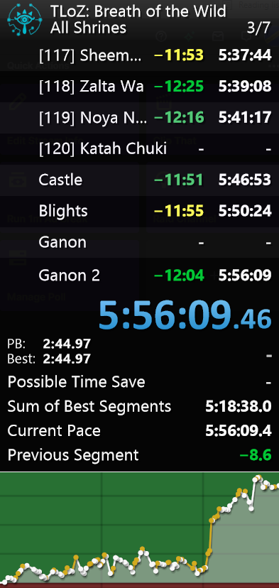 A1_Gamer_'s tweet photo. I became the 9th person to get sub 6 in All Shrines LETS GOOOOOOOOO https://t.co/K7VtpwmX3S