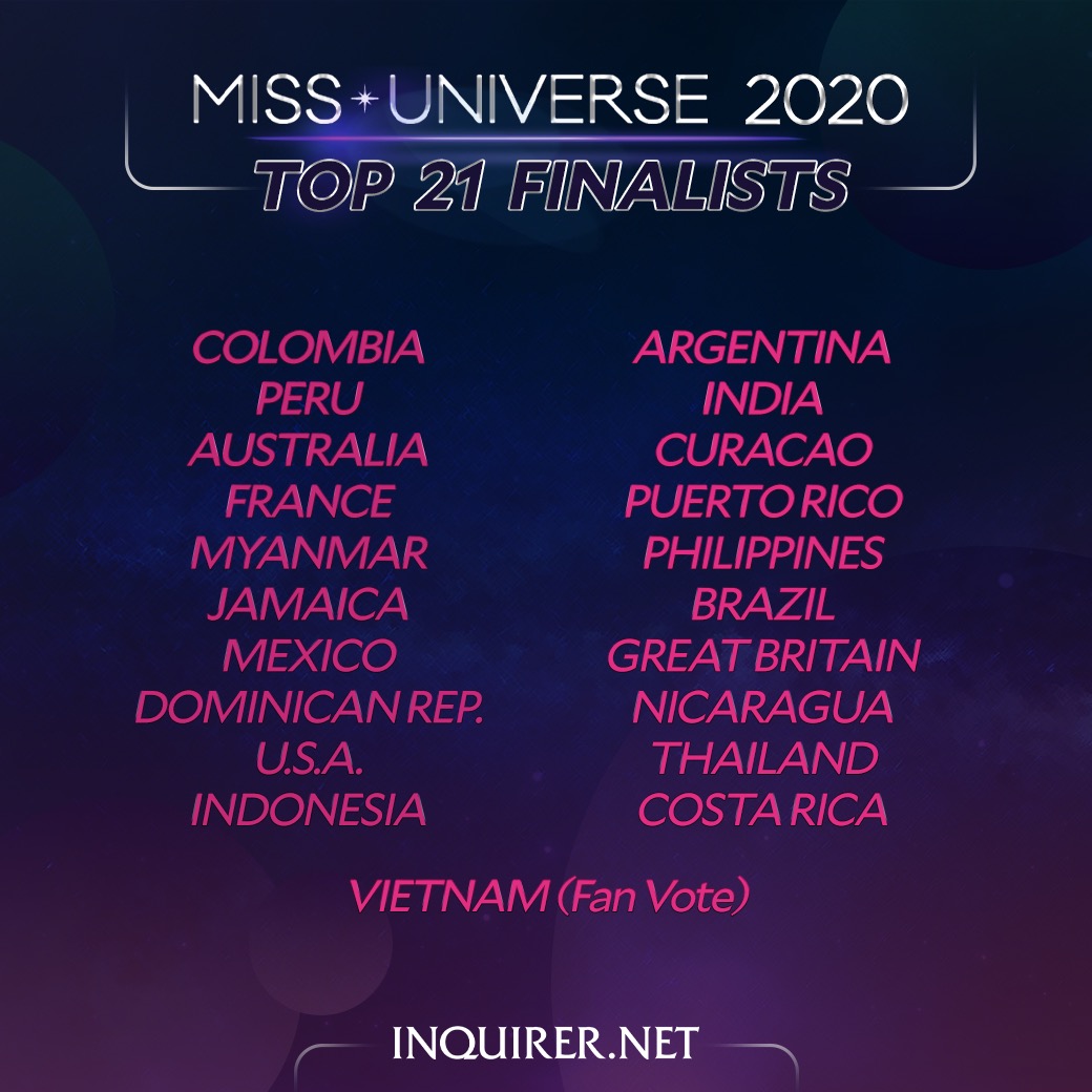 Top 21 miss universe 2020