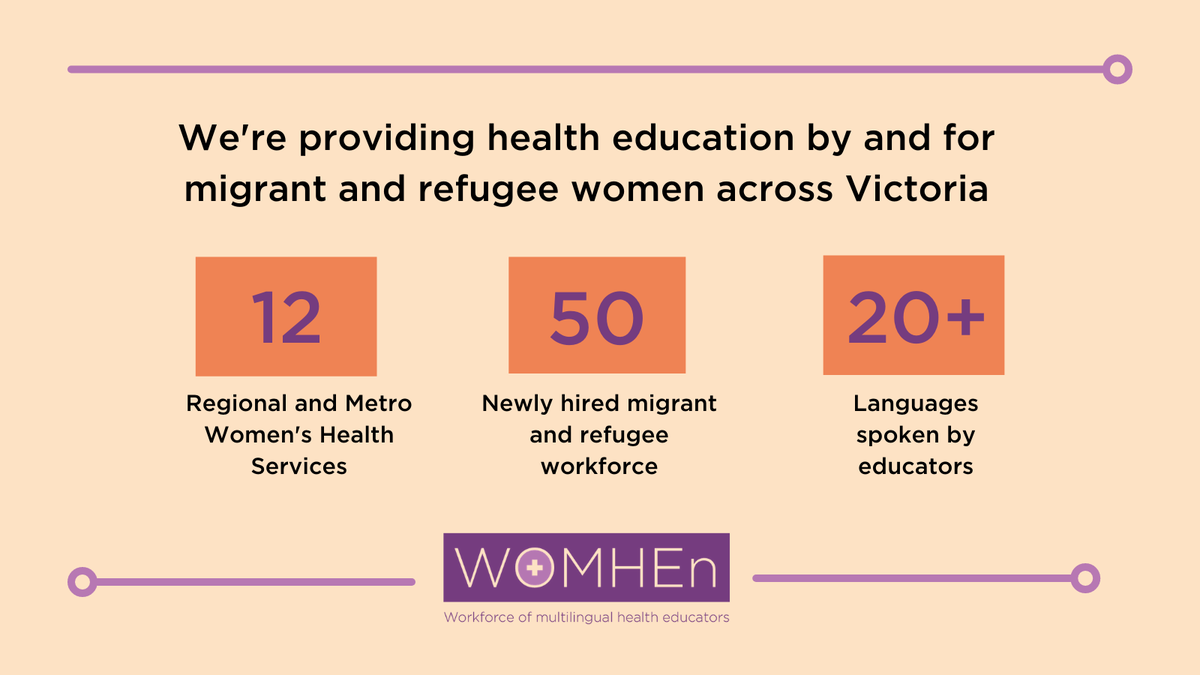 genderequityvic's tweet photo. We are proud to announce the launch of our #WorkingForVictoria initiative with @MCWH1978. We've employed 50 migrant and refugee women to create a multilingual health education workforce. We need equitable health education! Read more: https://t.co/KjB67EDUVl https://t.co/O6Aemgfuif