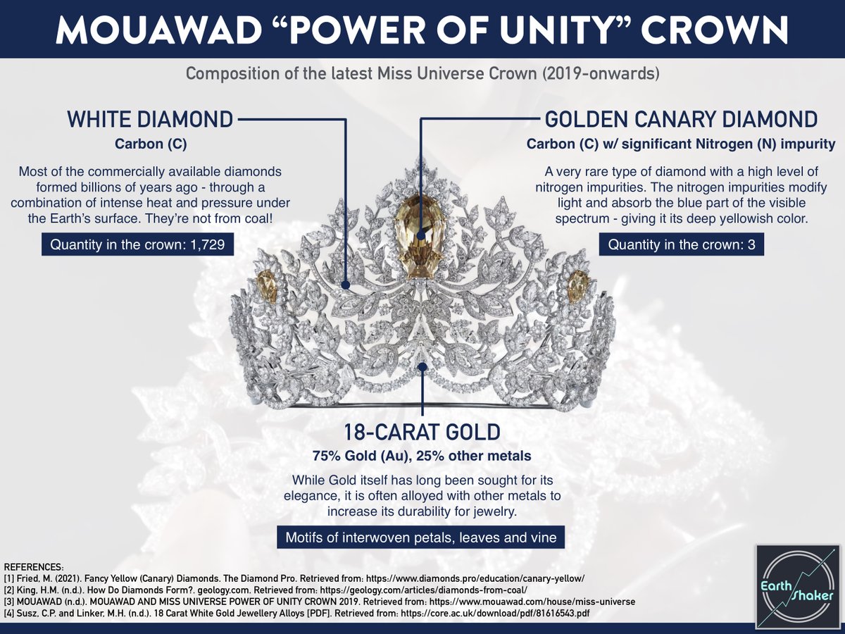 Earth Shaker Ph S Tweet Know More About The Composition Of The Missuniverse Crown Trendsmap