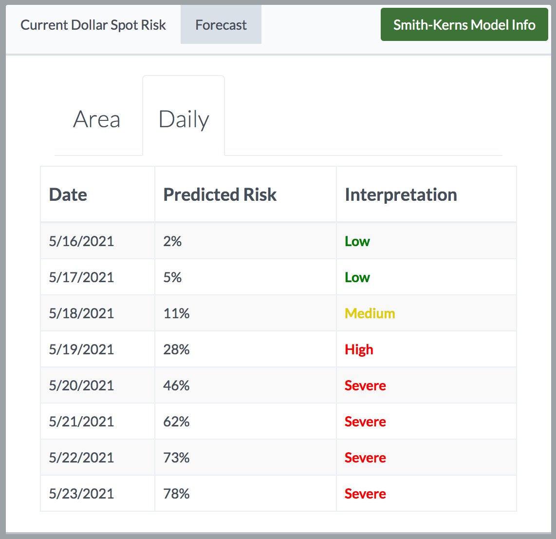 Paul Koch (@plkoch2) on Twitter photo There has been minimal disease activity across the Midwest so far this spring, but that may change this week. First shot of warm and humid conditions arrive this week, and the SK dollar spot model revs up accordingly. A good week to start your preventative dollar spot programs There has been minimal disease activity across the Midwest so far this spring, but that may change this week. First shot of warm and humid conditions arrive this week, and the SK dollar spot model revs up accordingly. A good week to start your preventative dollar spot programs