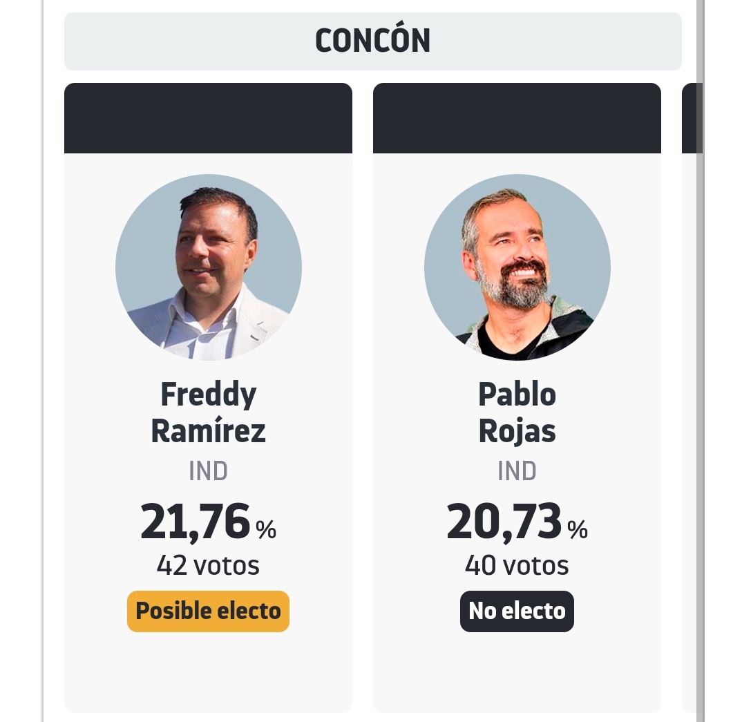 AreaMetroValpo's tweet image. ⛔Comuna #Concón #GranValparaiso ⛔