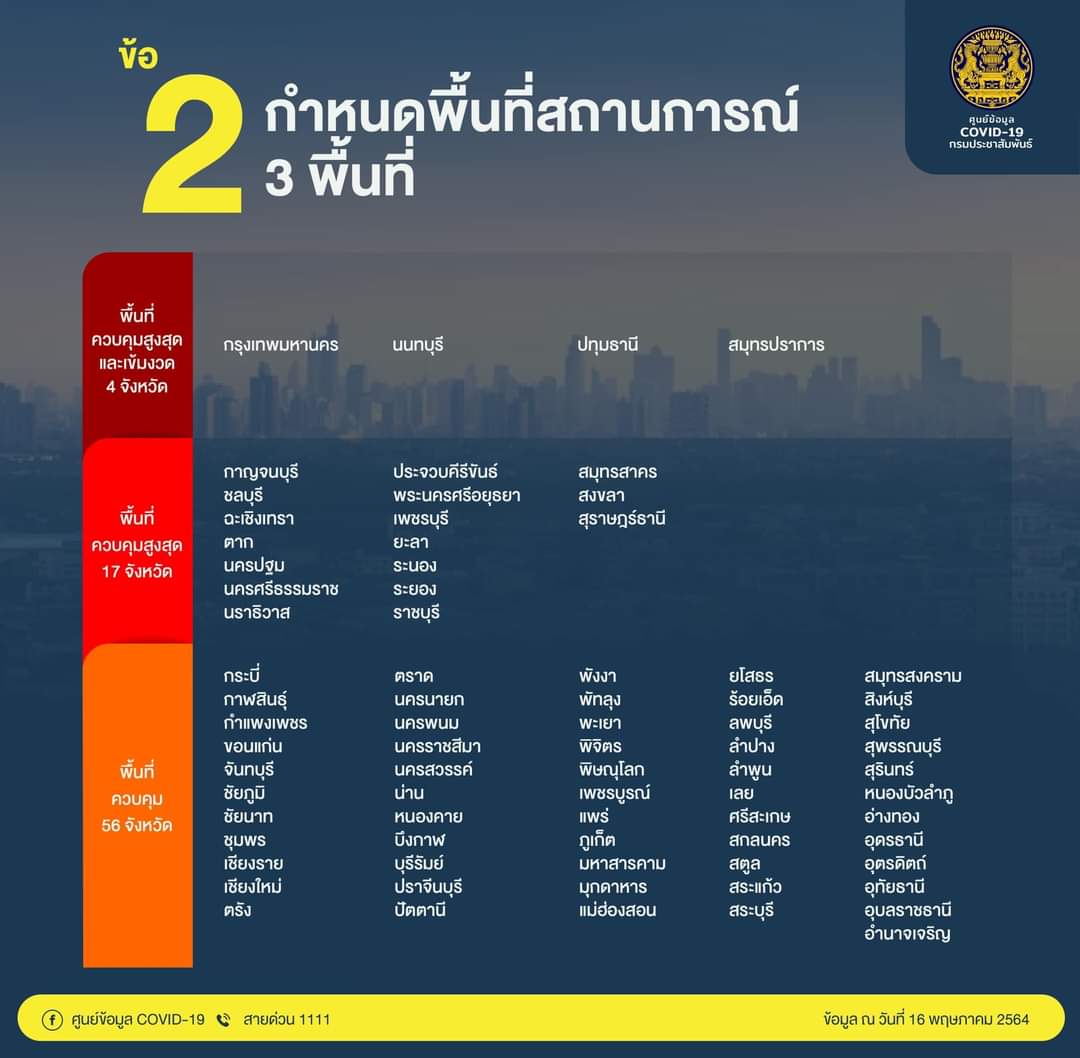 1st_Army_Area's tweet photo. ข้อกำหนดออกตามความในมาตรา 9 แห่งพระราชกำหนด การบริหารราชการในสถานการณ์ฉุกเฉิน พ.ศ. 2548 ฉบับที่ 23 มีผล วันที่ 17 พฤษภาคม 2564

อย่าลืมสวมหน้ากาก รักษาระยะห่าง หมั่นล้างมือ เช็คชื่อใน “ไทยชนะ” และ “หมอพร้อม”นะครับ https://t.co/qMaduIce53