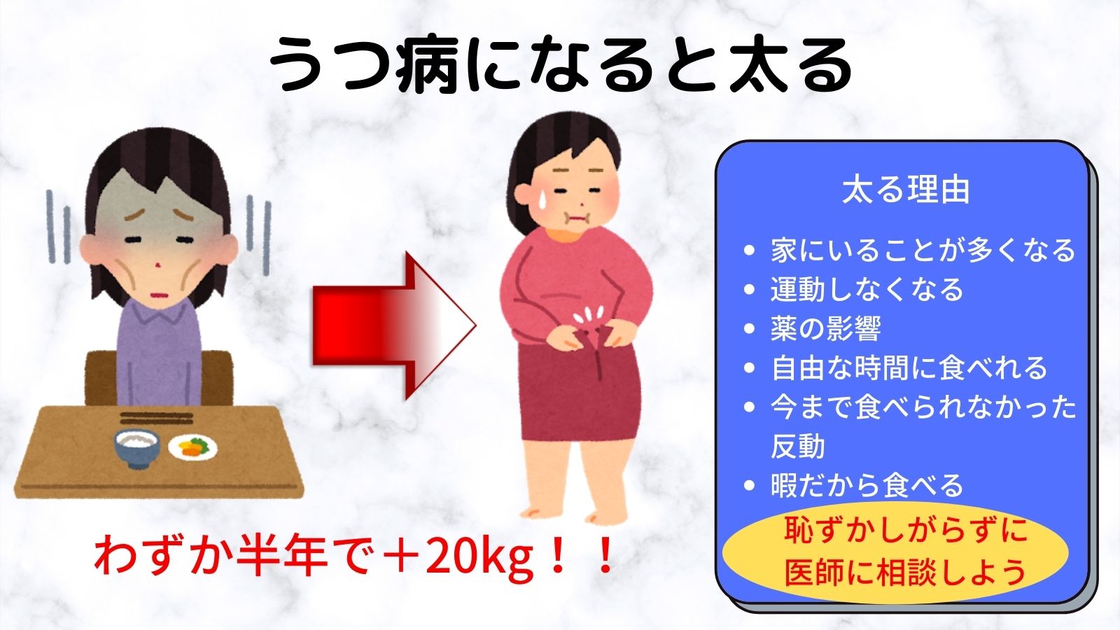 しま子 うつ病在宅ワーカー うつ病になると もれなく太りますw 悲しいけどできる範囲で努力していくしかないようです T Co T2n8useaol Twitter