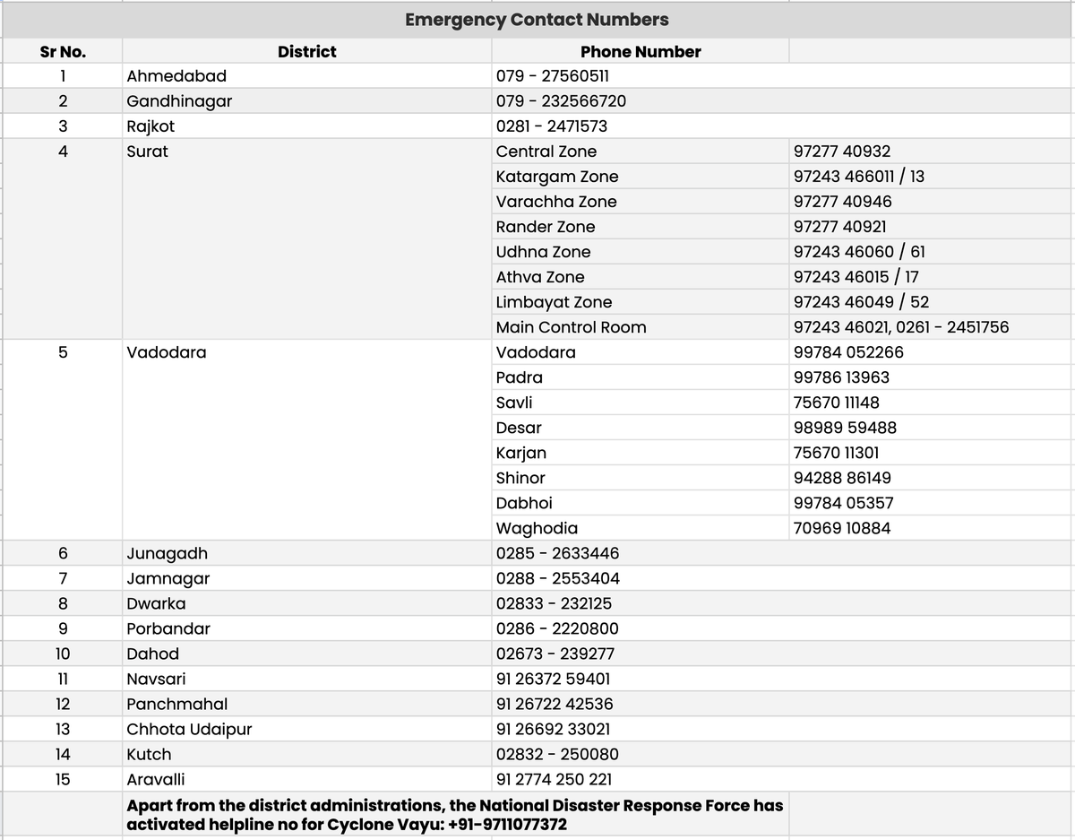 Gaurang Makwana tweet media