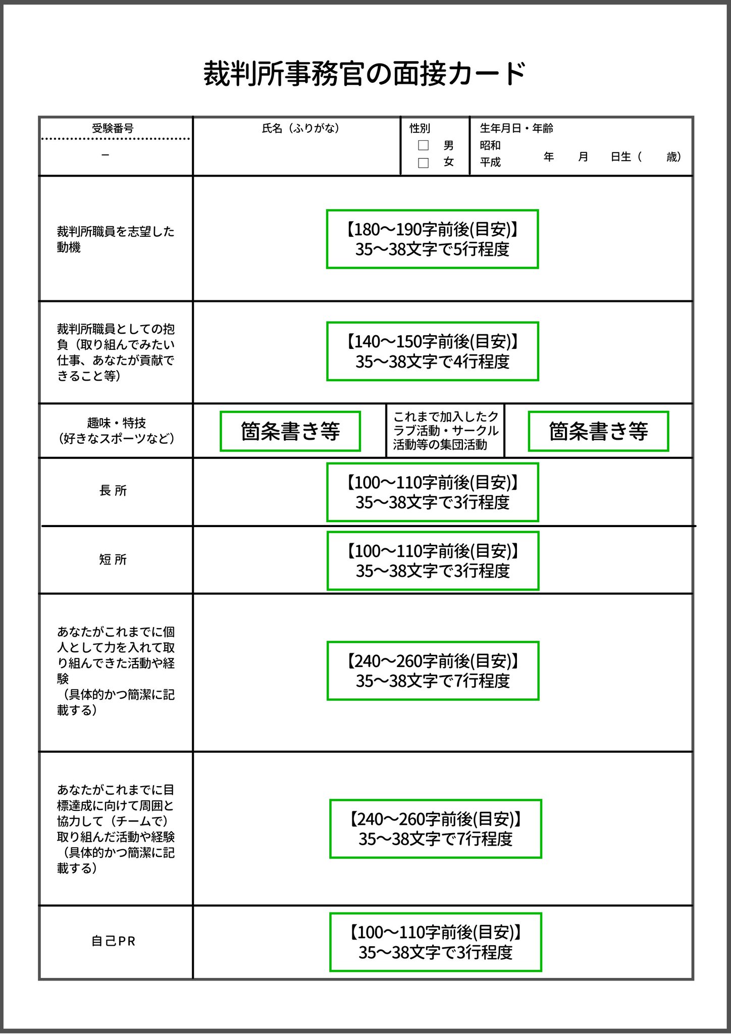せんせいの独学公務員塾 自然科学対策のツイートします على تويتر 裁判所事務官の面接カード 裁判所事務官の試験を受ける人は 面接カードも早め早めに書き始めてみて下さい 項目も文字数も多くて大変なので 面接カードを書く際は 裁判所職員の適性 を