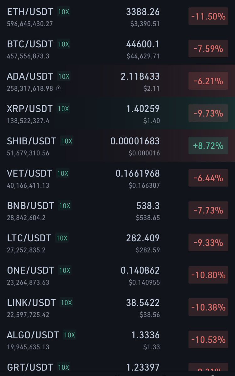 acjcrypto's tweet photo. What is wrong with this picture?  Great time to grab your favorite crypto. https://t.co/41VWMtWog3