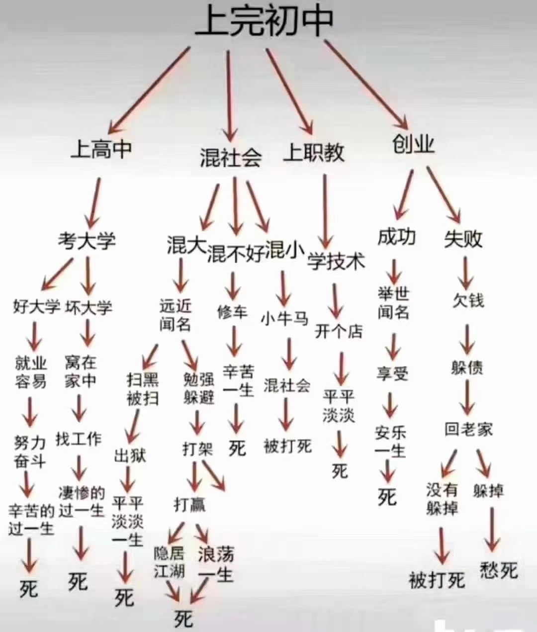 李子佛on Twitter 躺平主义 躺平主义 标志着中国年轻人思想的解放和崛起 不买房 不买车 不结婚 不生娃 不消费 维持生存最低标准 拒绝成为他人赚钱的机器和被剥削的奴隶 这大概是人类文明史上最无声也最无奈的反抗