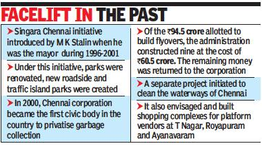 toi_Arunram's tweet photo. 7th in our #Thingsdoto series for #TNCM 
TIME TO REVIVE CALL FOR SINGARA CHENNAI
#MKStalin Has The Opportunity To Complete The Project He Started As Mayor Of Chennai A Quarter Century Ago
https://t.co/FkXGZMWict https://t.co/LpkxMoJ3hp