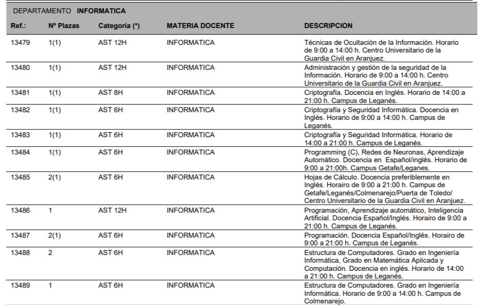 Convocatoria de plazas de profesor asociado en la <a href="/uc3m/">UC3M</a>  para el curso 21-22. Toda la información de la convocatoria aquí uc3m.es/ss/Satellite/E…. En el Departamento de Informática se convocan 14 plazas en diversas asignaturas.