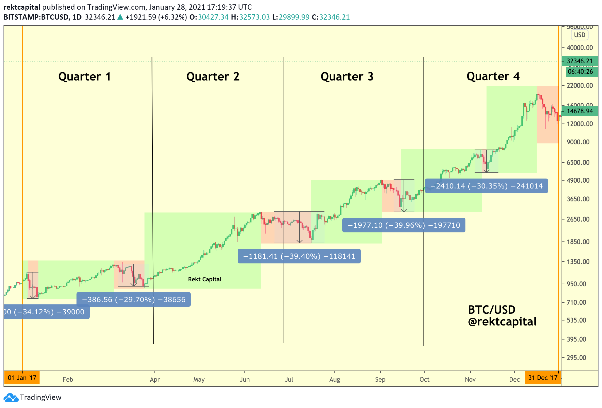 why bitcoin is valuable