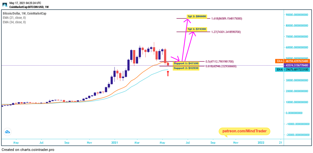 Mind Trader tweet media