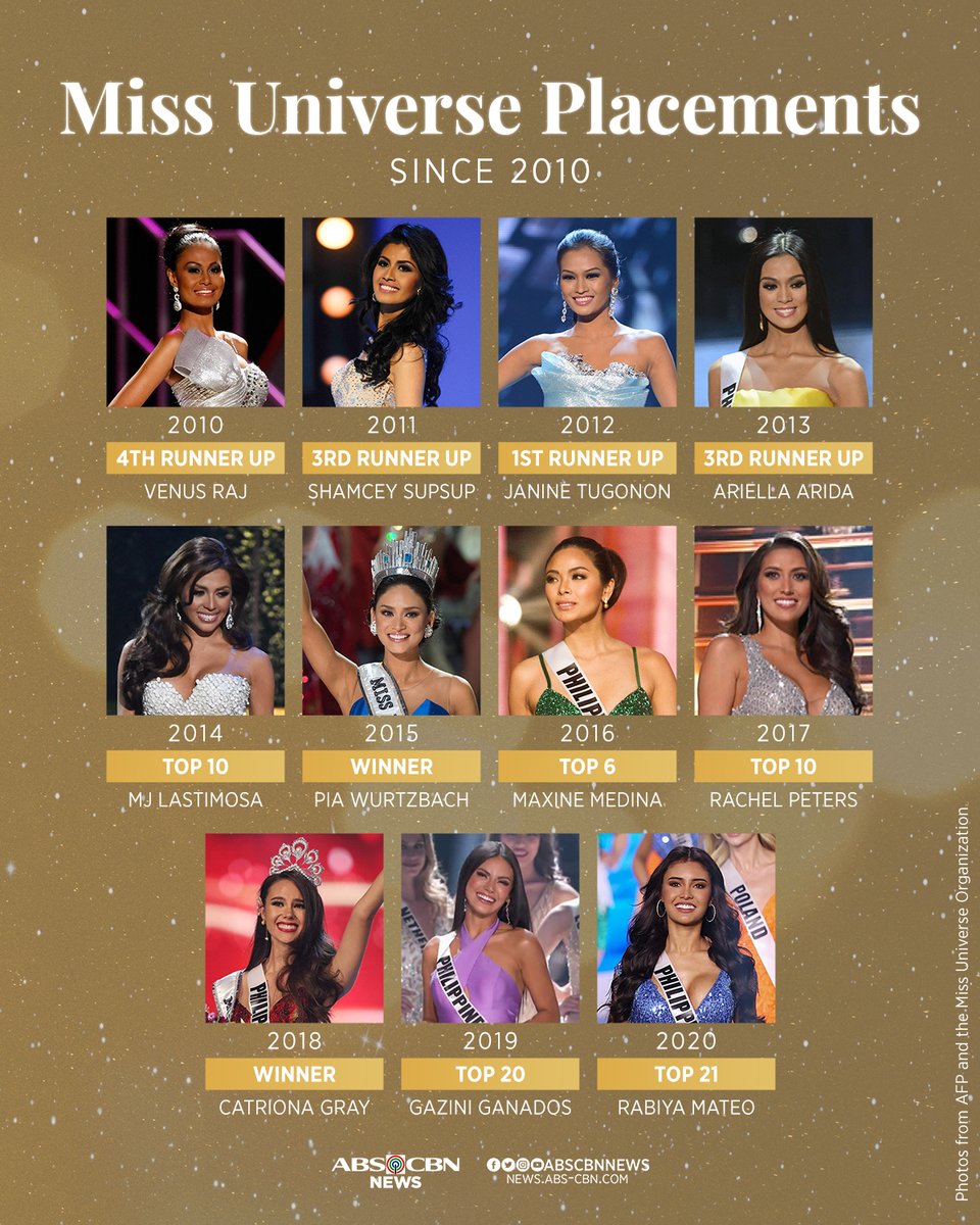 Abs Cbn News More Than A Decade Of Beauty Missuniverse Candidates From The Philippines Have Been Recognized In The Pageant For More Than 10 Years Now These Include The Wins Of