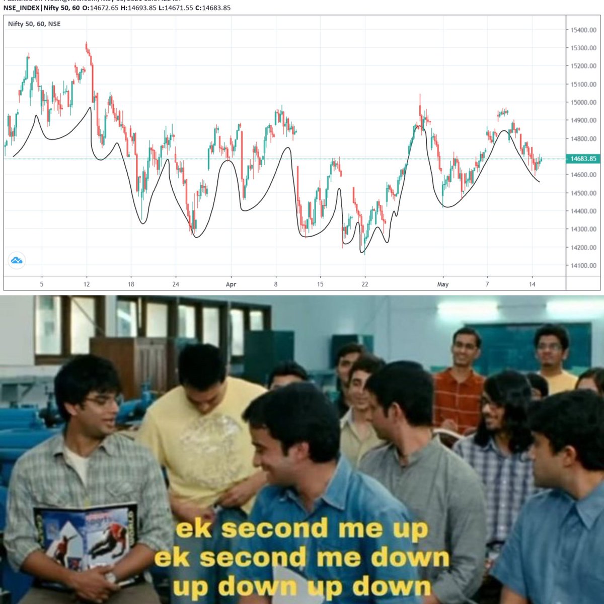 JainnDivyansh's tweet photo. Nifty from last 2 months🙃:
(AASAN BHASHA MEIN) https://t.co/87ZmVIZnOJ