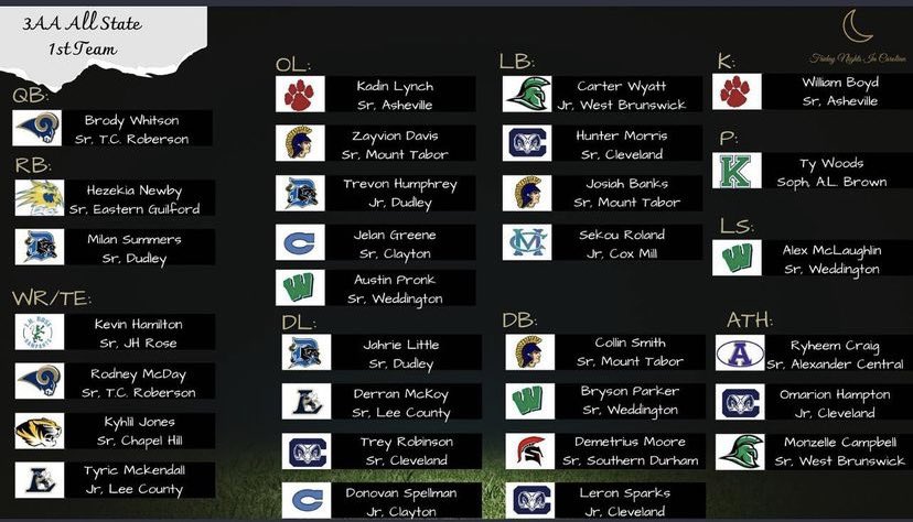 Bless to 1st all state💪🏾🔥