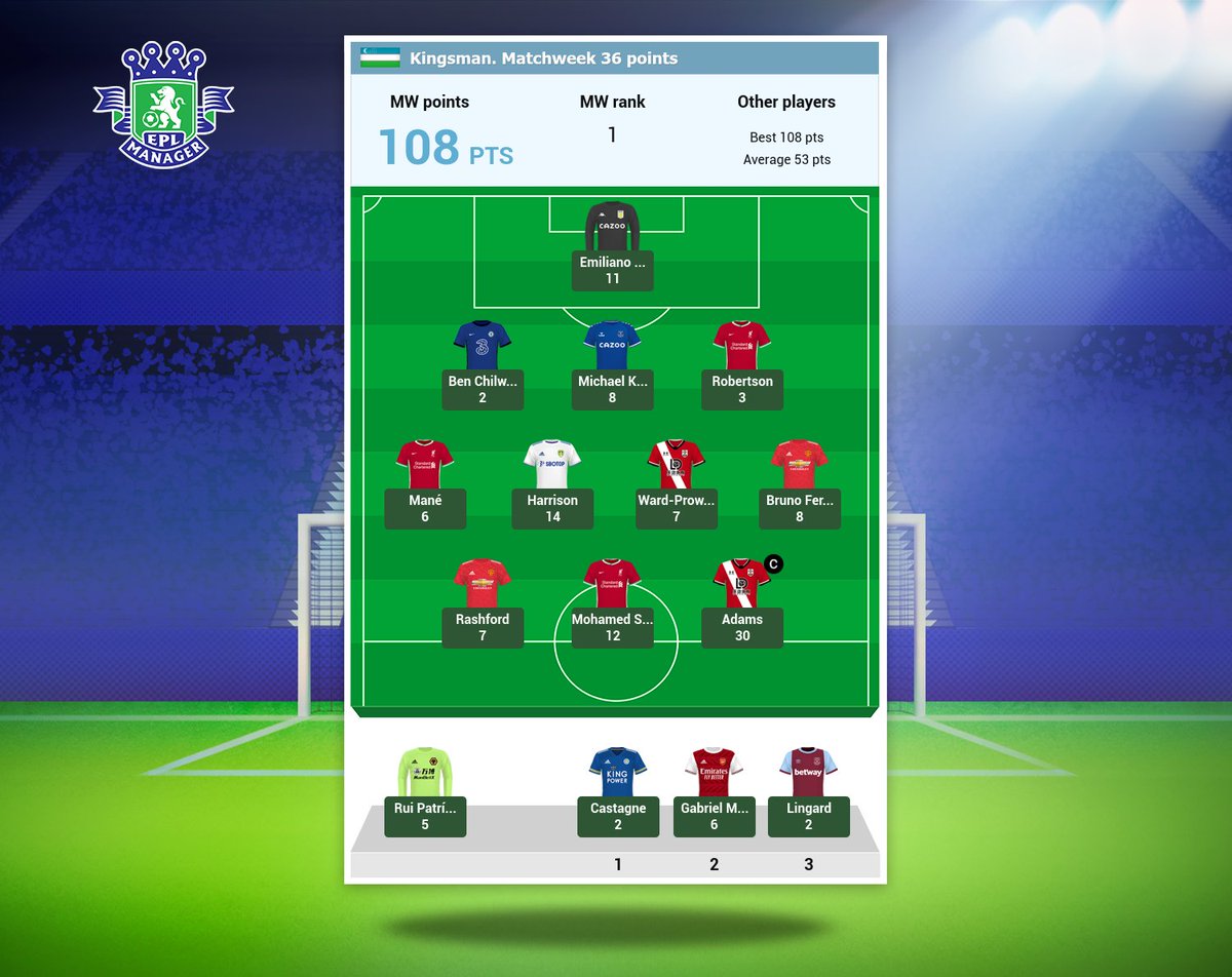 EPLManagerCom's tweet photo. 🇺🇿BEST #eplmanager TEAM of MW 36 is “Kingsman” from Uzbekistan! Great result! https://t.co/ZP5KDsbVrc