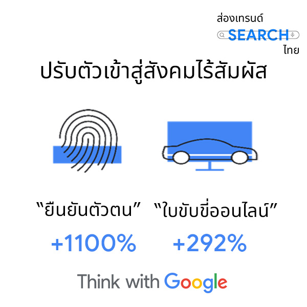 Google Thailand on Twitter "🔎 เดือนเมษายนที่ผ่านมา เป็นอีกปีที่คนไทยไม่ได้ฉลองสงกรานต์เนื่องจาก