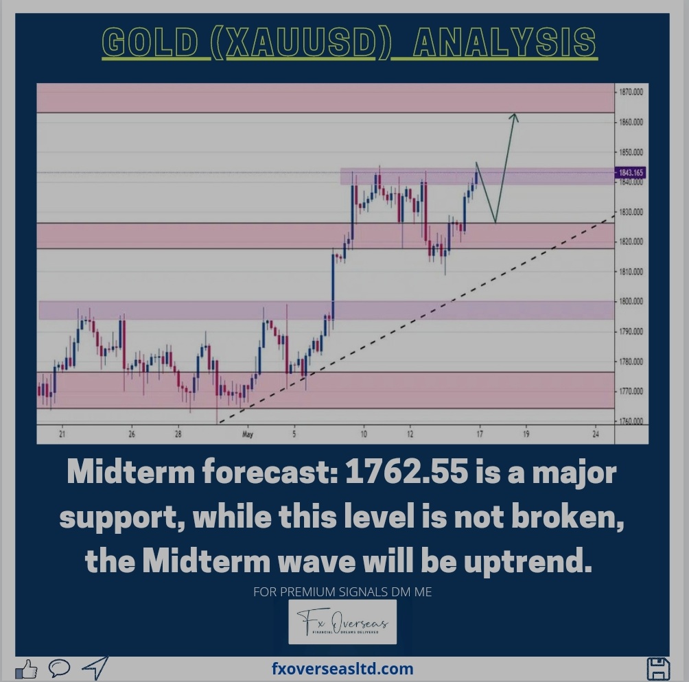 #Gold Technical Analysis
Learn it & use it
¶
¶
For #Premium services DM me
Or join channel t.me/fxoverseas
¶
¶
#mentor #spx #wallstreet #marketupdate #business #tradingsystem #s #tradingmentor #commoditiestradingadvisor #laptoplifestyle #swingsignals #forexclass