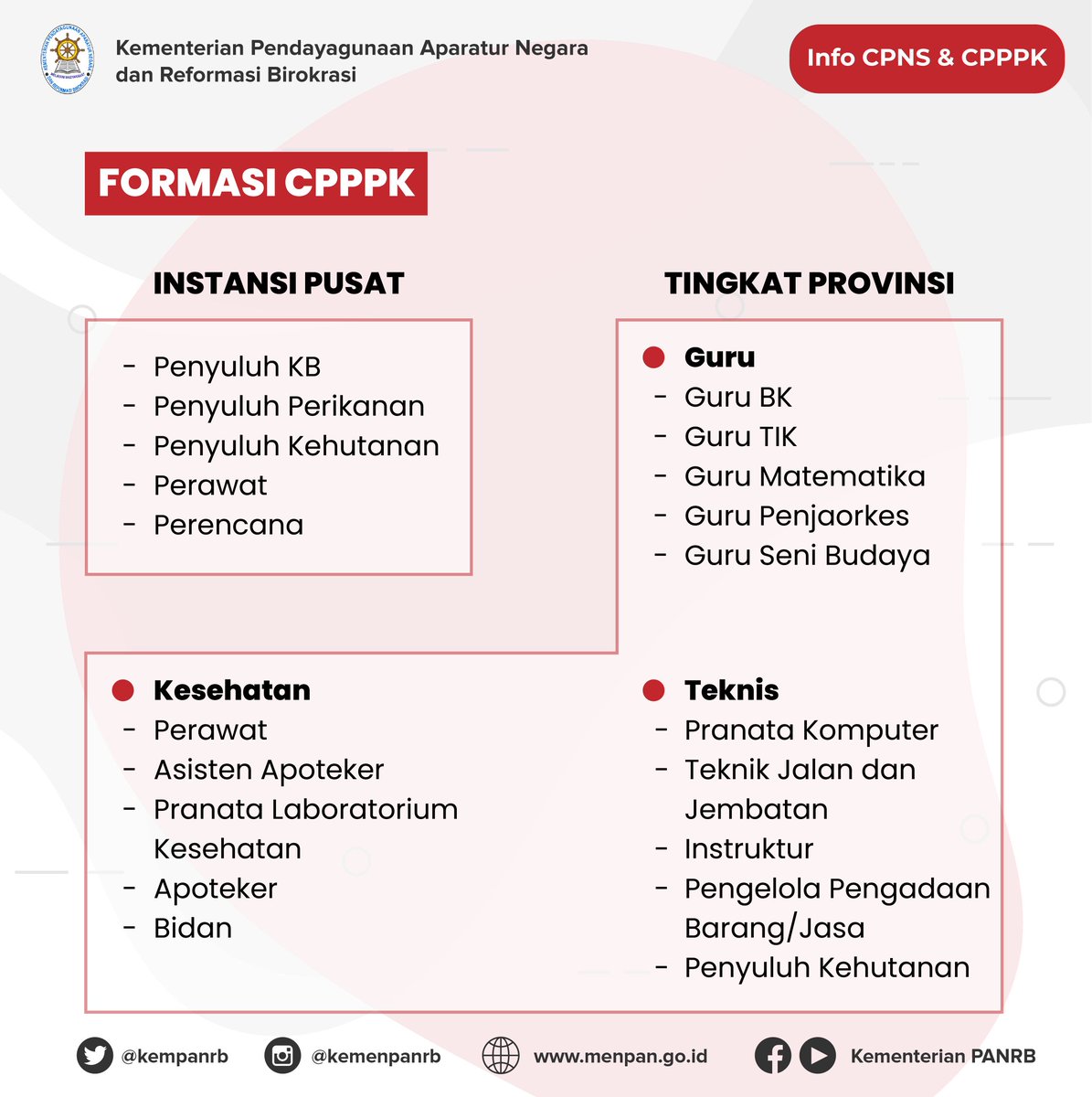 Kementerian PANRB tweet media