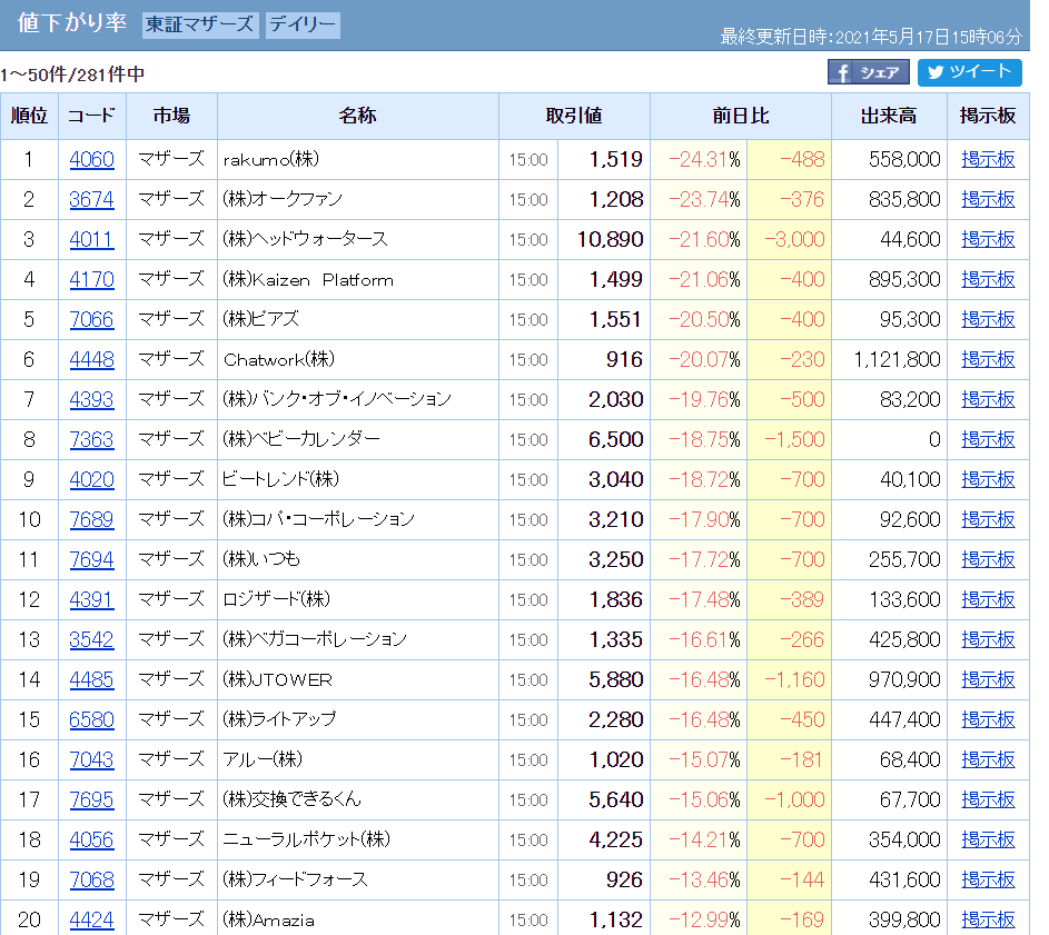 クリエイト 日本 掲示板 情報 株価