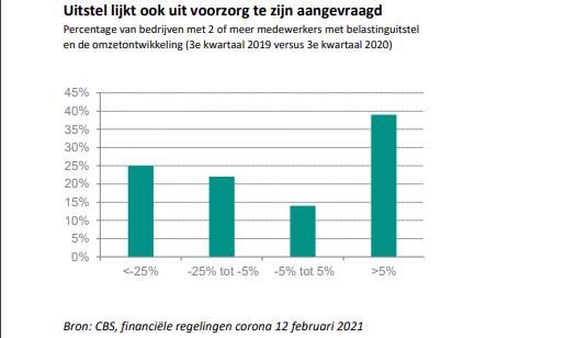 ABN AMRO EconBureau tweet media