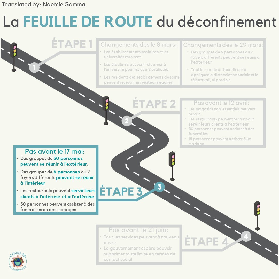 C19Infographics's tweet photo. 🔔 INCOMING CHANGES #May17th🔔

🚦Today marks the next step in our Roadmap out of Lockdown - check out the key changes on our graphic below!

 🌍 Available in: #English #Arabic #French #German (1/4) https://t.co/cvntonGG9j