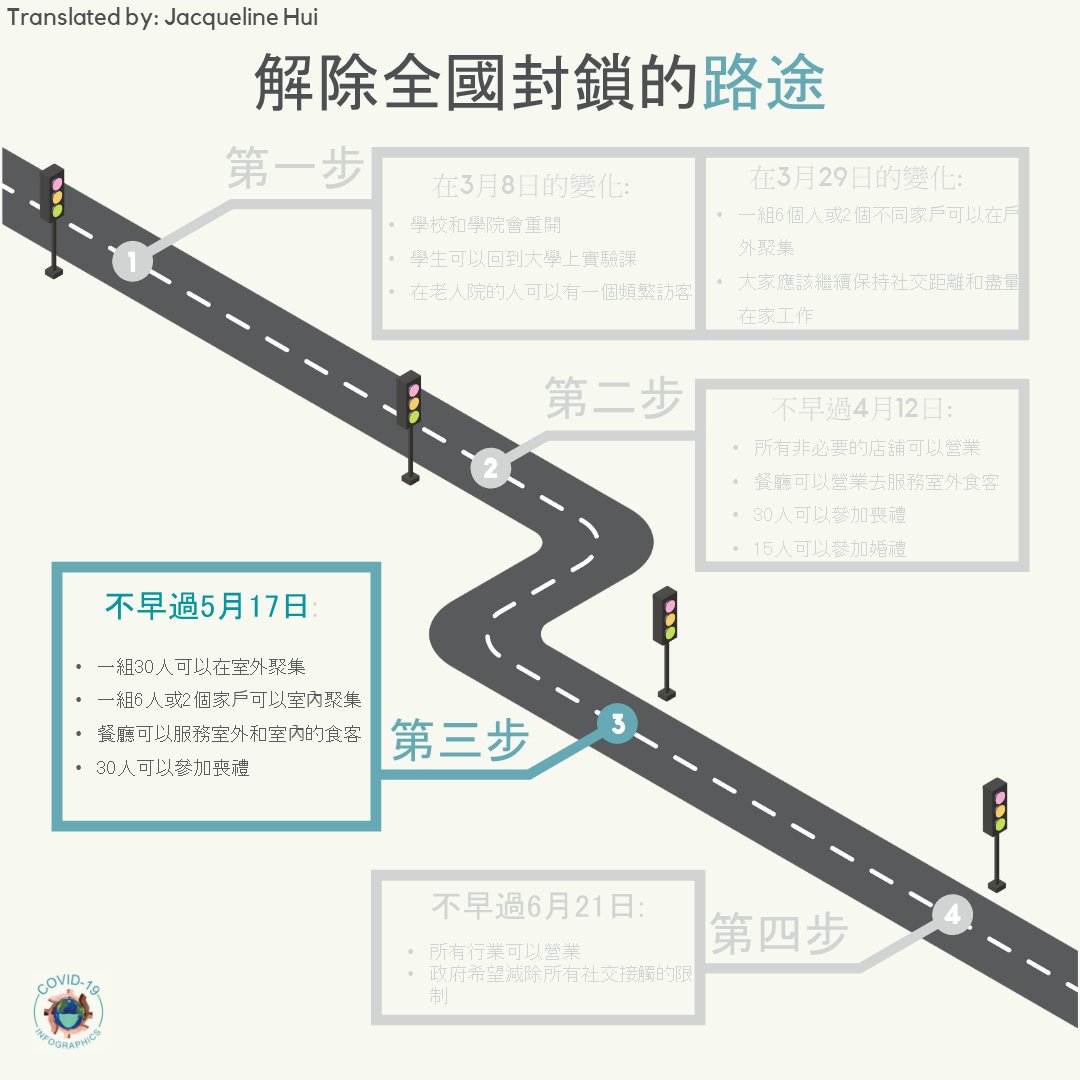 C19Infographics's tweet photo. 🌍 and #Tigrinya #Chinese (Traditional) #Turkish

Enjoy the hugs and stay safe out there!

Full guidance can be found here: https://t.co/jXlce2LJhN https://t.co/MpG3aHXAmJ