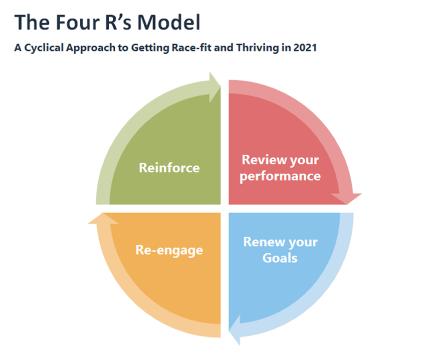 Keep up to date with our latest guidance:

"Making 2021 your Olympic Year - A leader's guide to thriving in the year ahead"

✔️ Straightforward, applicable, no bullsh*t guidance to challenge and support 👊

bit.ly/3aOc6I0

#performance #leadership #whitepaper