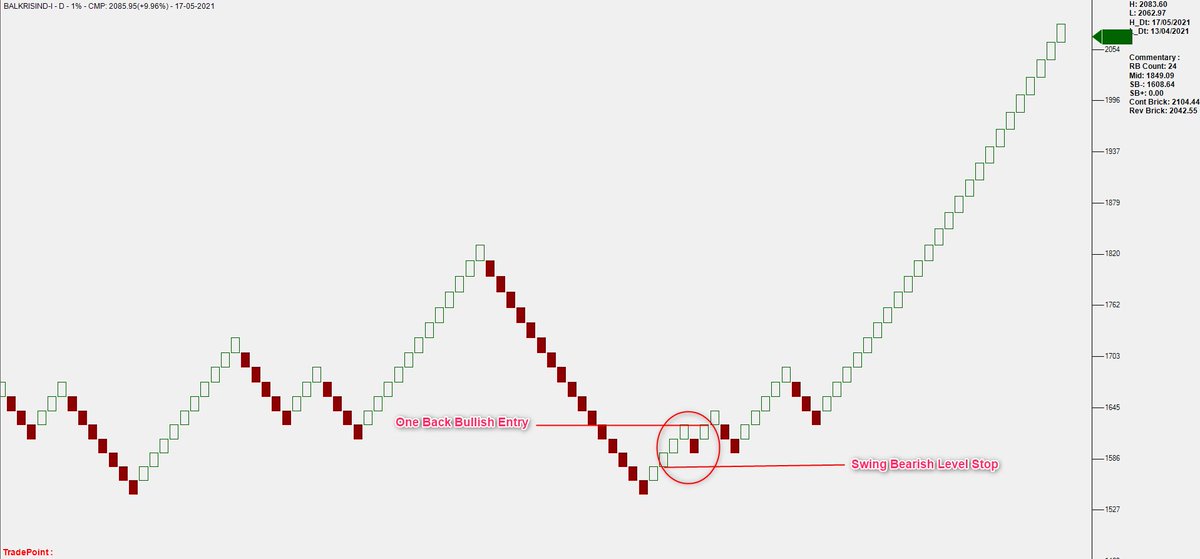 srvithal388's tweet image. #Balkrisind 

Chart Update as per current price

#OneBackBullish

#EMA200 Support on daily OHLC