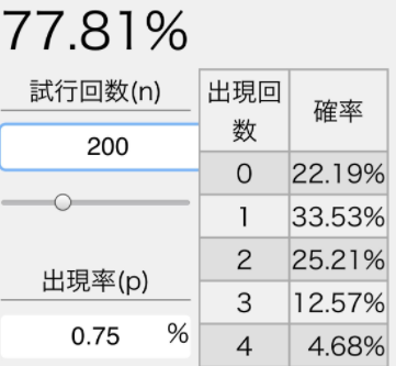 ウマ娘のピックアップガチャ回す人は ガチャが5人に1人 22 19 の割合で天井到達する激シブ設定なことを理解した上で回そうね Togetter