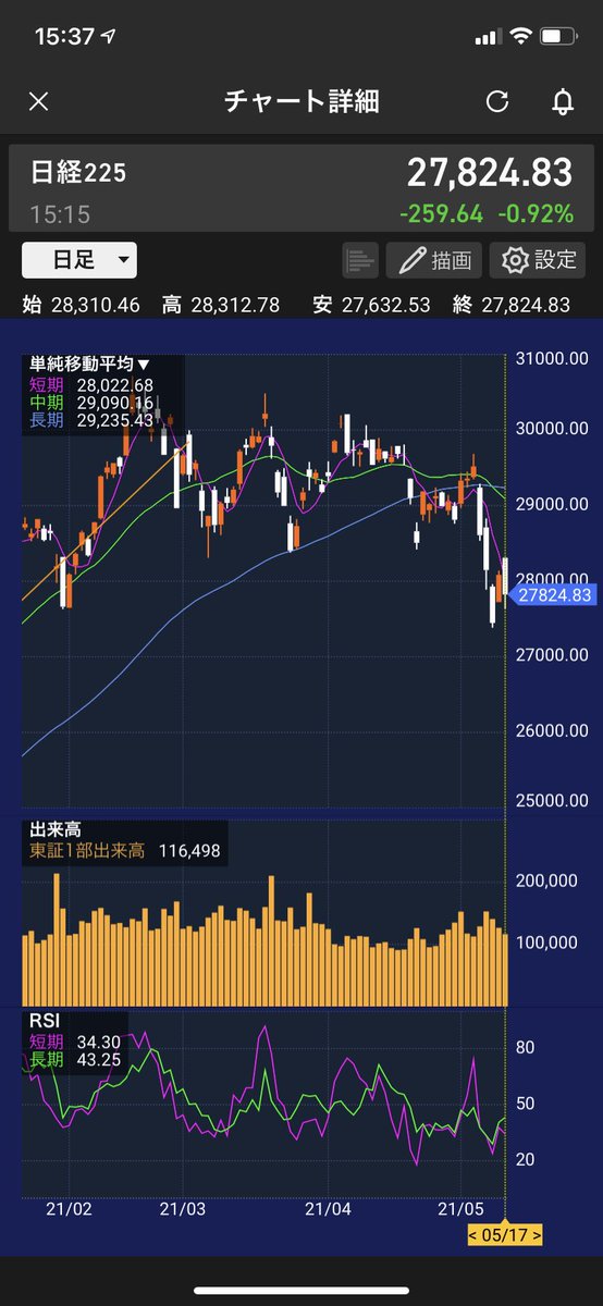 株価 急落 アサヒホールディングス アサヒホールディングス 株価